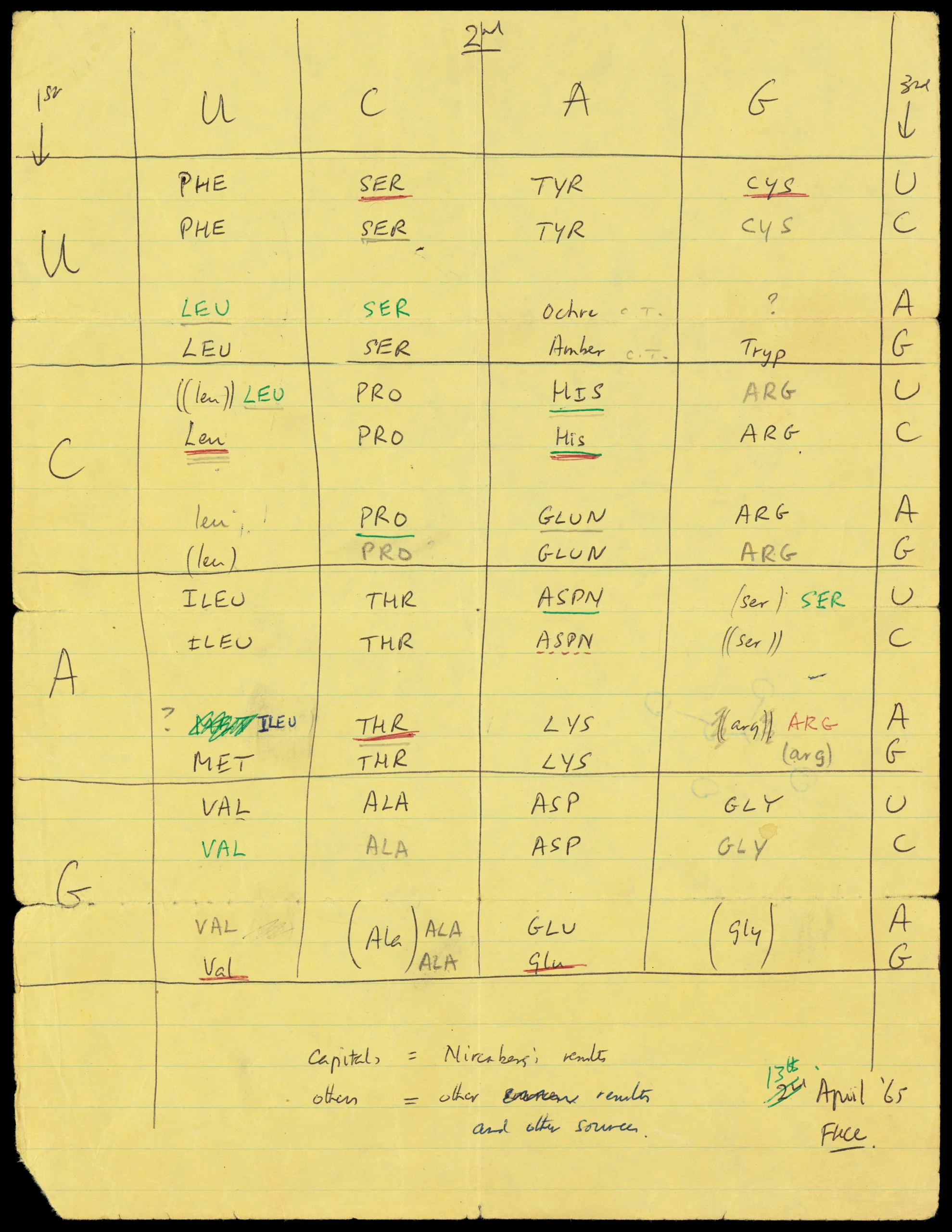 (`snuc-watson.webp`) — James Watson 초상. **Cold Spring Harbor Laboratory · Copyrighted free use**(크레딧 불요). src `commons/8/8b/James_D_Watson.jpg`. caption: `James Watson (1928–2025), who was twenty-four when the model was built at the Cavendish.` (→왓슨 인물 page 450 초상 겸용 · 캡션 인물명 → `/authors/watson/` 링크)