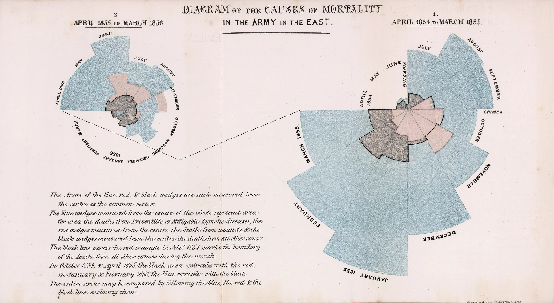 The earlier Army in the East diagram, the radial-scaled version later known as the bat's wing. Public domain, Internet Archive scan.