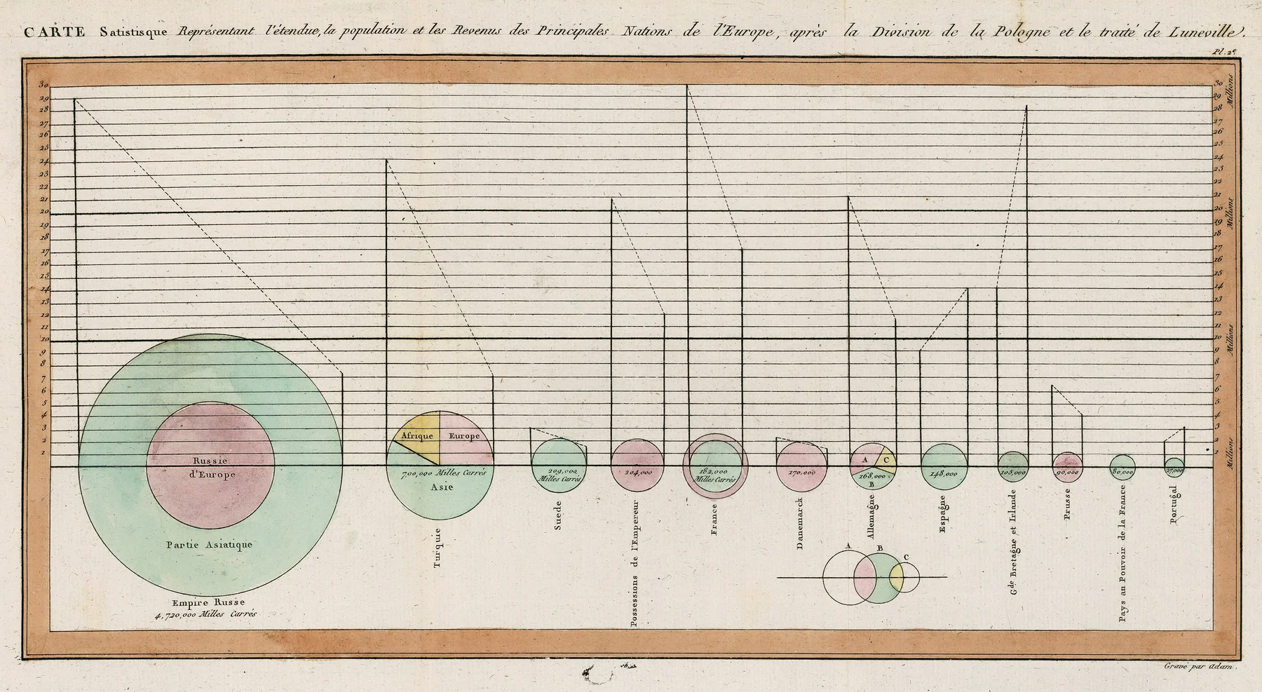 William Playfair's statistical graphics, a precedent for Nightingale's visual language. Public domain, Wikimedia Commons.